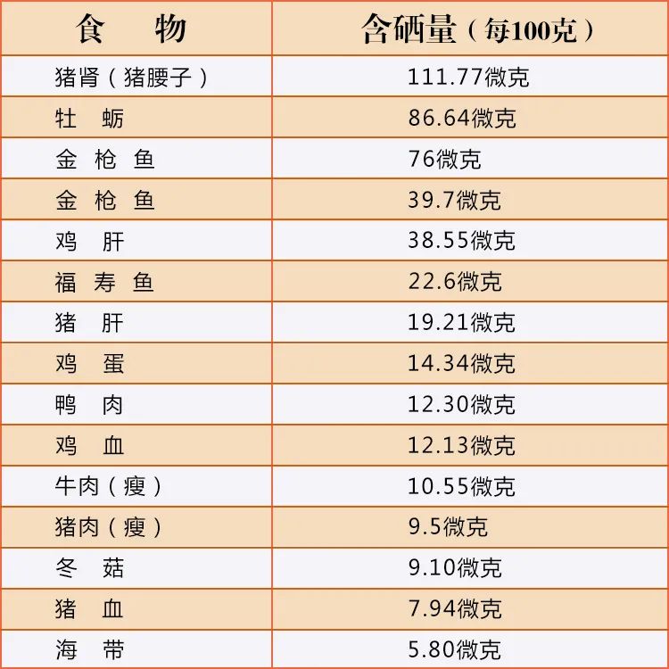 什么是儿童富硒鸡蛋（富硒鸡蛋的营养标准）-硒宝网