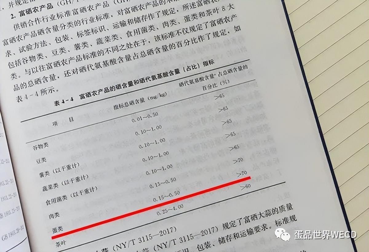 那种鸡适合生产富硒鸡蛋（富硒鸡蛋厂家）-硒宝网