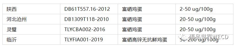 那种鸡适合生产富硒鸡蛋（富硒鸡蛋厂家）-硒宝网
