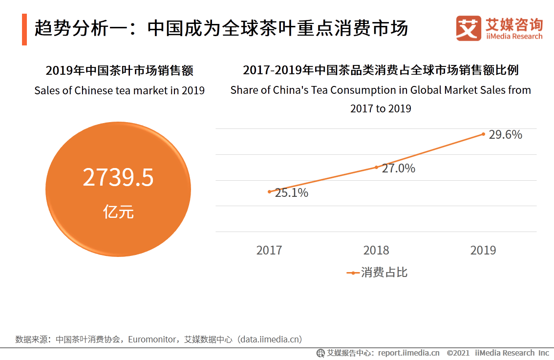 中国硒茶市?。ㄎ璨兀?硒宝网