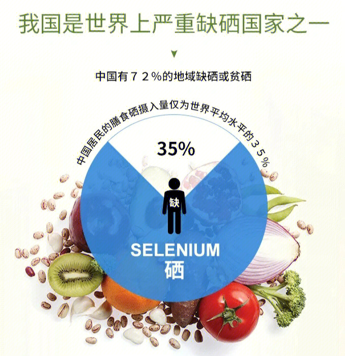 硒的功效与作用（元素硒对人体健康的作用）-硒宝网
