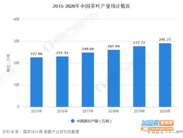 富硒茶叶加盟品牌(富硒茶代理)-硒宝网