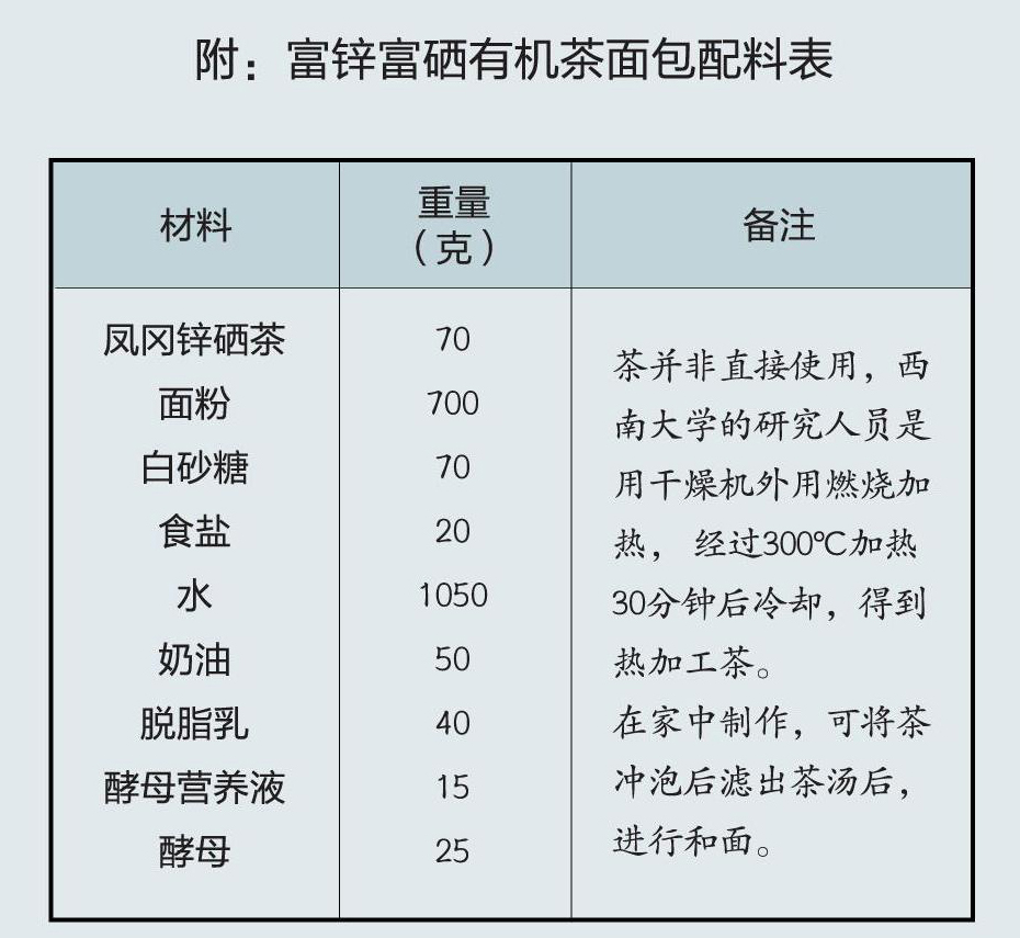 锌硒茶属于什么茶（锌硒茶怎么回事）-硒宝网