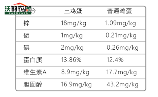 含硒最高的食物和水果（水果含硒量高排行）-硒宝网