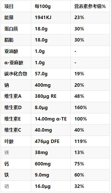 富硒高钙多维羊奶粉（富硒高钙多维配方羊奶粉）-硒宝网