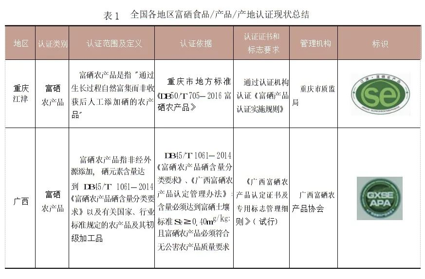 富硒产品认证机构是骗局吗(富硒食品认证机构有哪些)-硒宝网