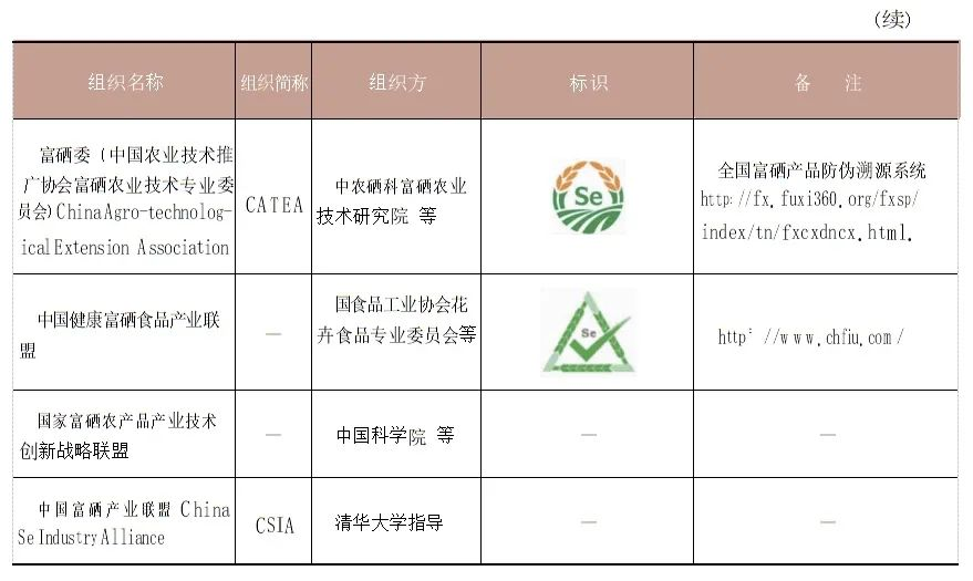 富硒产品认证机构是骗局吗(富硒食品认证机构有哪些)-硒宝网