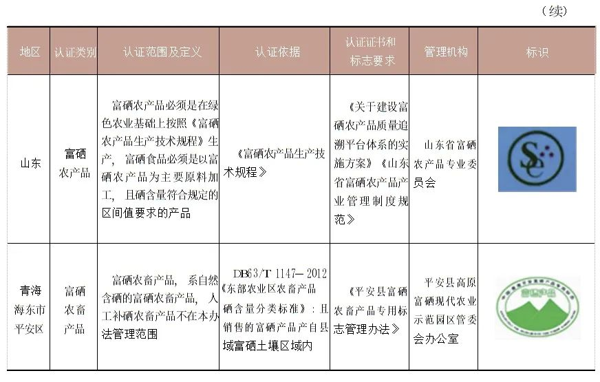 富硒产品认证机构是骗局吗(富硒食品认证机构有哪些)-硒宝网
