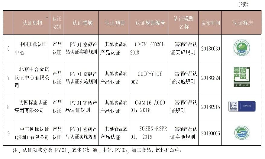 富硒产品认证机构是骗局吗(富硒食品认证机构有哪些)-硒宝网