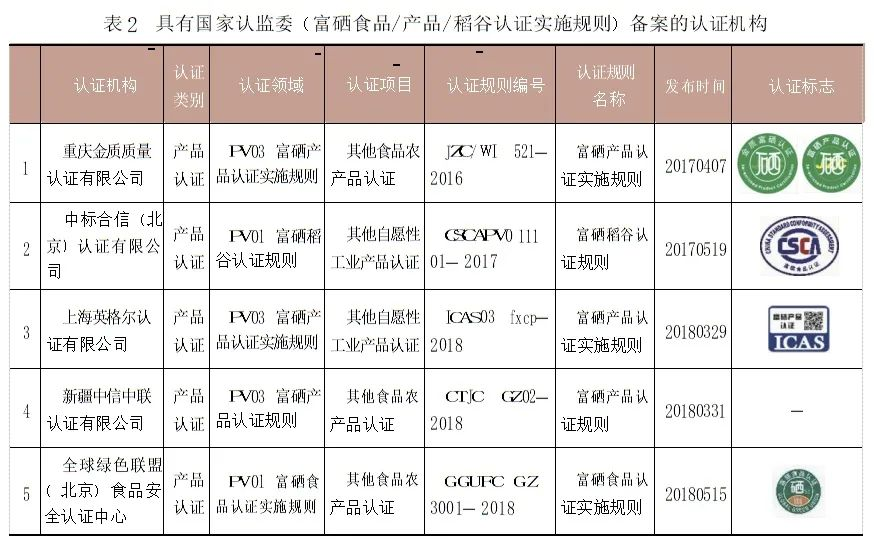 富硒产品认证机构是骗局吗(富硒食品认证机构有哪些)-硒宝网