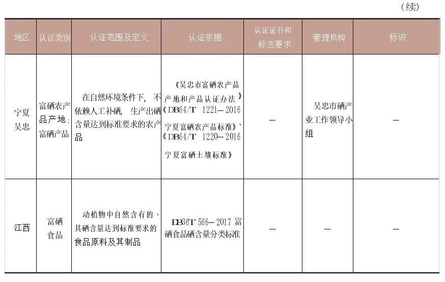 富硒产品认证机构是骗局吗(富硒食品认证机构有哪些)-硒宝网