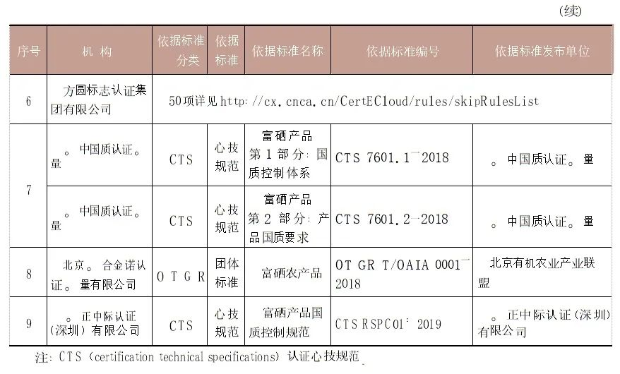 富硒产品认证机构是骗局吗(富硒食品认证机构有哪些)-硒宝网