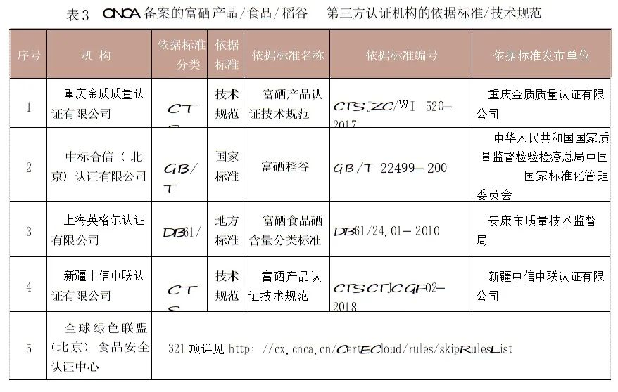 富硒产品认证机构是骗局吗(富硒食品认证机构有哪些)-硒宝网