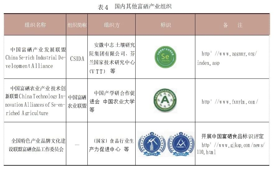富硒产品认证机构是骗局吗(富硒食品认证机构有哪些)-硒宝网