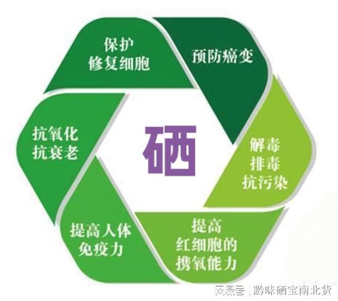 中国硒含量高的地方(国内高硒地区)-硒宝网