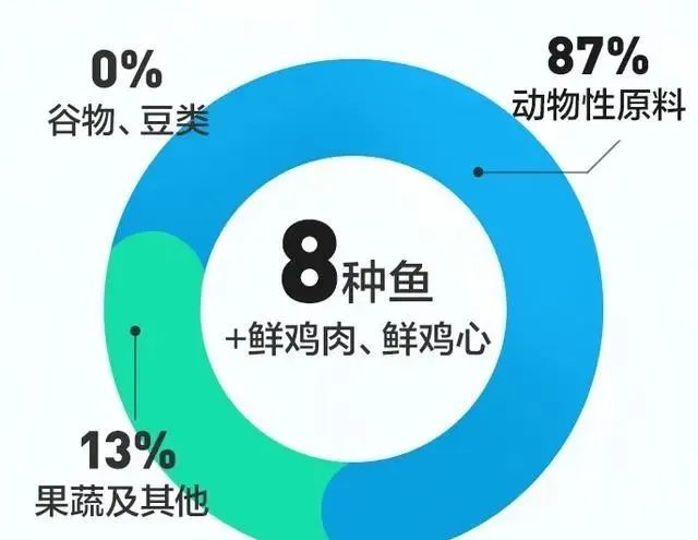 国产猫粮良心推荐（哪个品牌国产猫粮好）-硒宝网