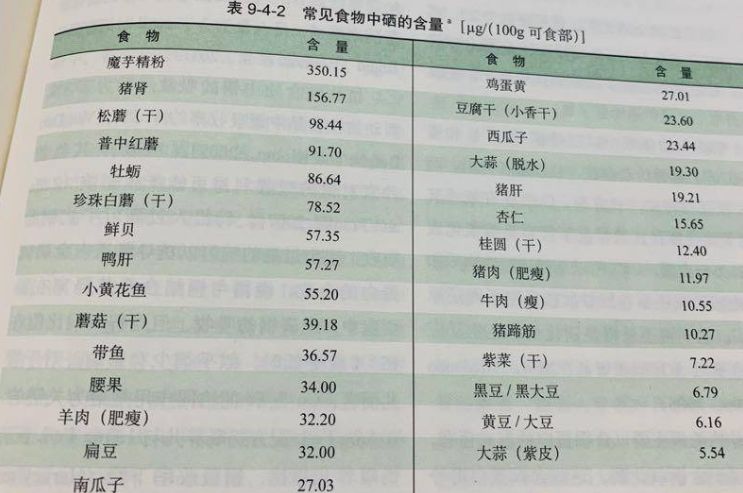 富硒食品真的有这么神奇么（富硒食品真的有用吗）-硒宝网