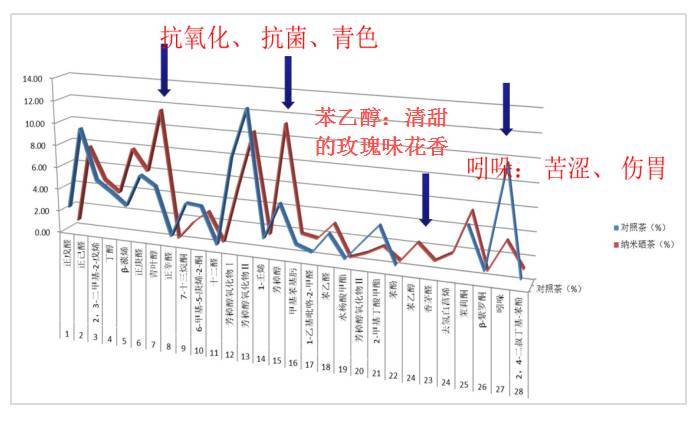 富硒茶的十大功效(富硒茶的好处)-硒宝网