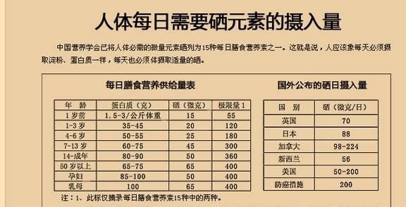 硒的作用和补硒的好处（缺硒有什么症状）-硒宝网
