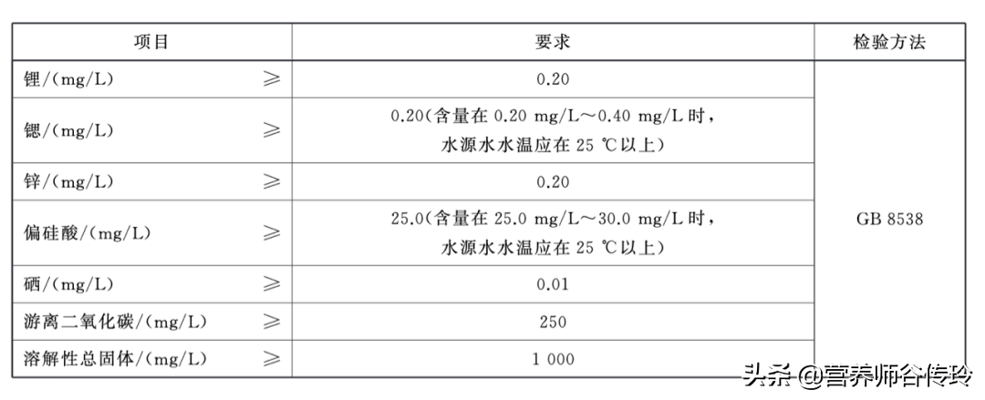 富硒矿泉水有什么作用(矿泉作用富硒水有什么好处)-硒宝网