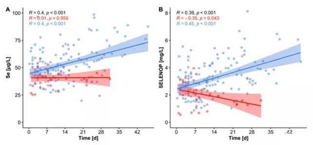 肽和硒一起用的功效（肽好还是硒好）-硒宝网