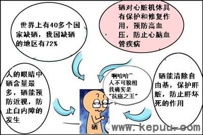 人为什么要补硒（人体必须补硒的原因）-硒宝网