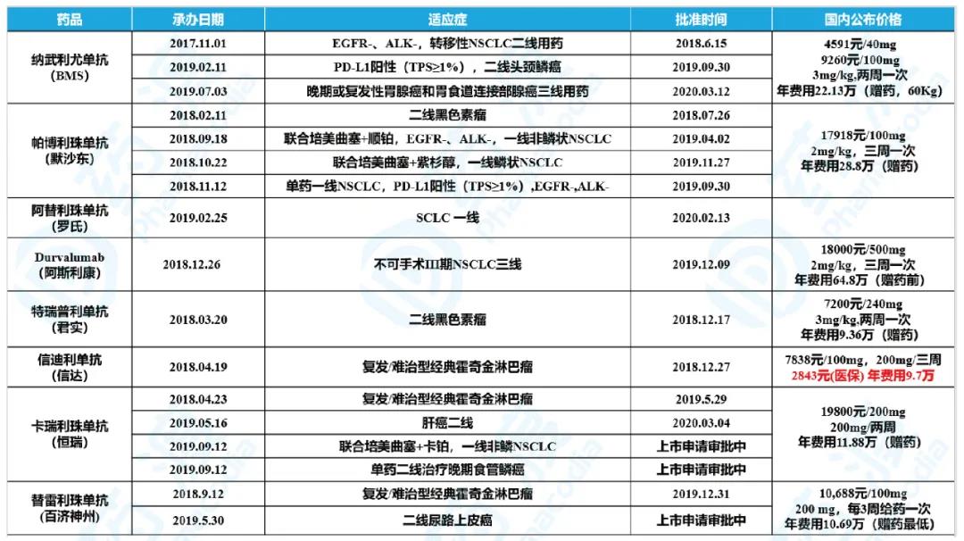 硒抗癌的作用机理(硒抗癌的四大功效)-硒宝网
