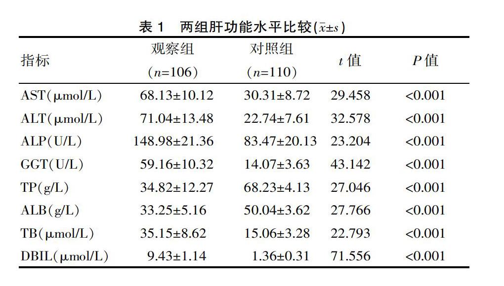 硒对肝脏的作用(硒对肝病有什么好处)-硒宝网