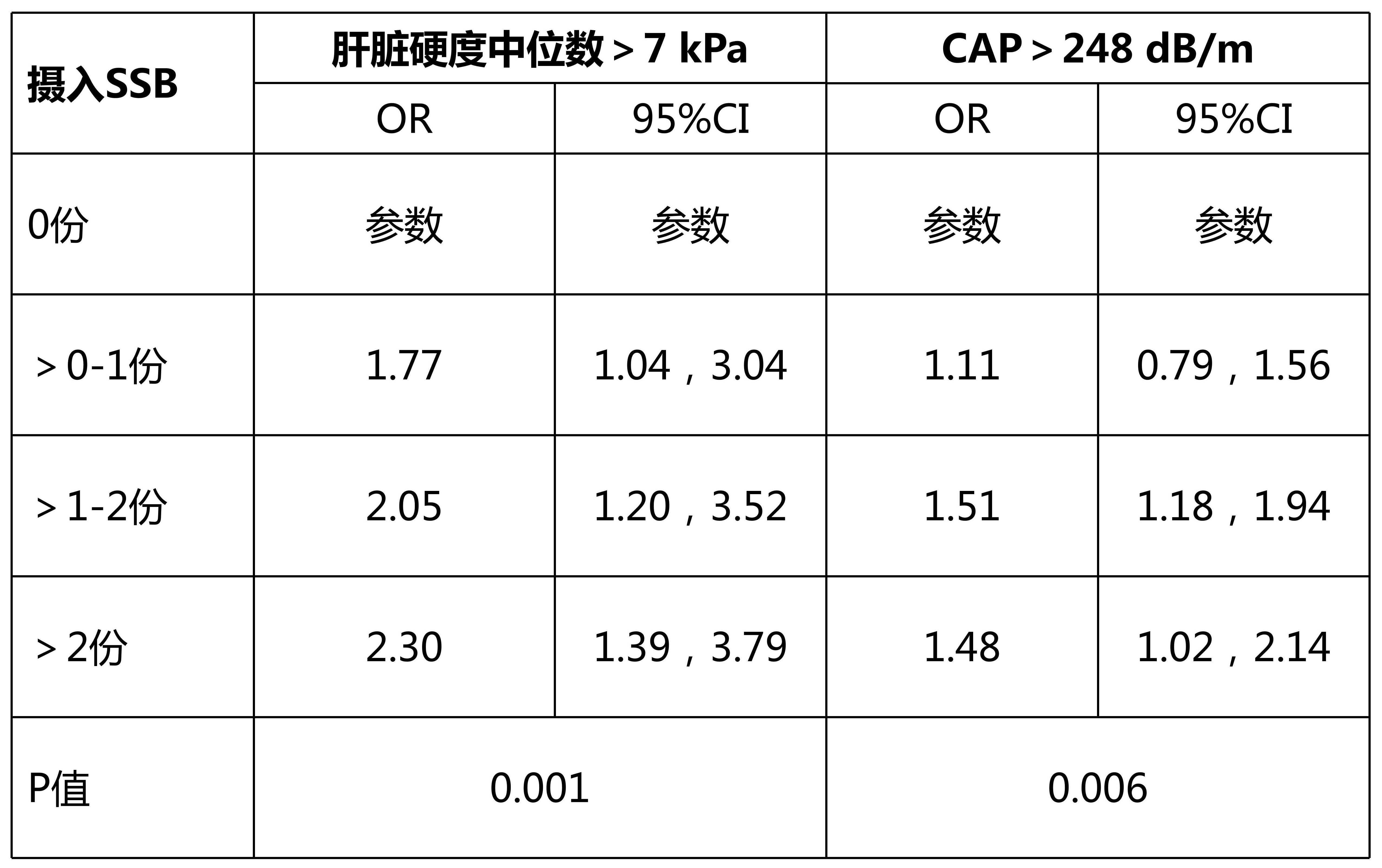 硒对肝脏的作用(硒对肝病有什么好处)-硒宝网