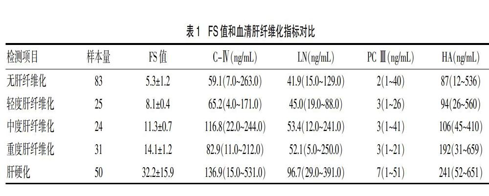 硒对肝脏的作用(硒对肝病有什么好处)-硒宝网