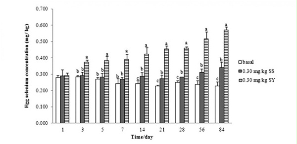 补硒多少合适（补硒要补什么样的硒）-硒宝网