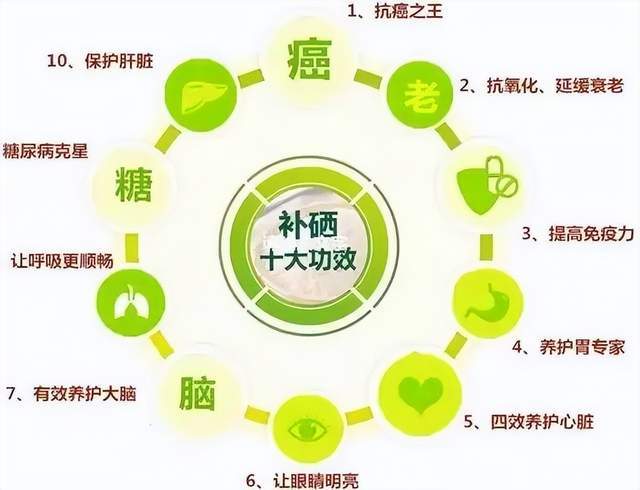 微量元素硒对身体有什么好处(微量元素硒含量高的食物)-硒宝网