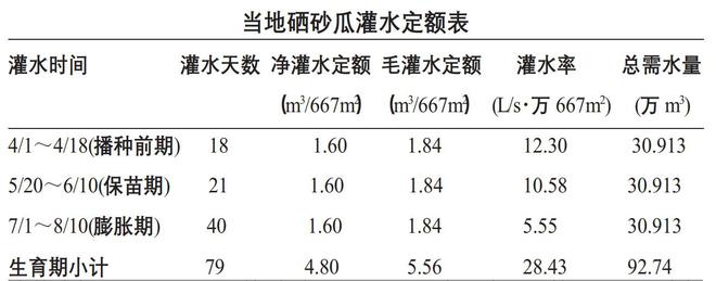 中卫富硒西瓜（关于富硒西瓜的种植技术）-硒宝网