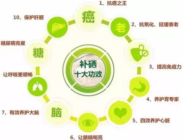 富硒鸡蛋和普通鸡蛋营养价值(鸡蛋富硒是什么意思)-硒宝网