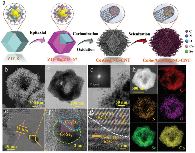 纳米硒的价格是多少（硒纳米材料）-硒宝网