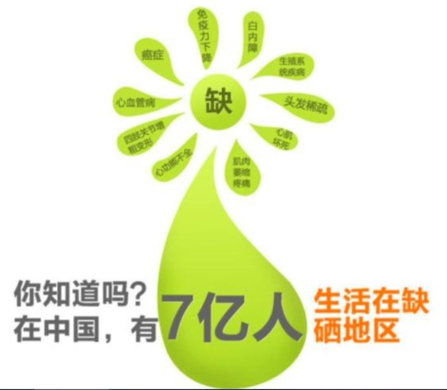 正常人怎样补硒最安全（最好的最安全的补硒产品有哪些）-硒宝网