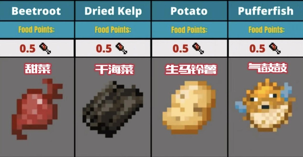 吃什么食物补硒最快最好(吃硒补什么)-硒宝网