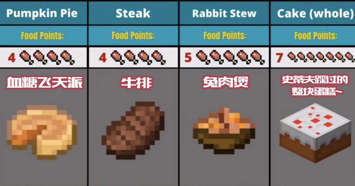 吃什么食物补硒最快最好(吃硒补什么)-硒宝网