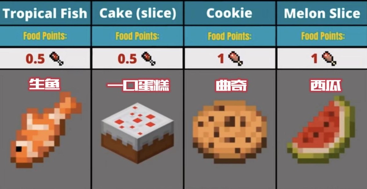 吃什么食物补硒最快最好(吃硒补什么)-硒宝网