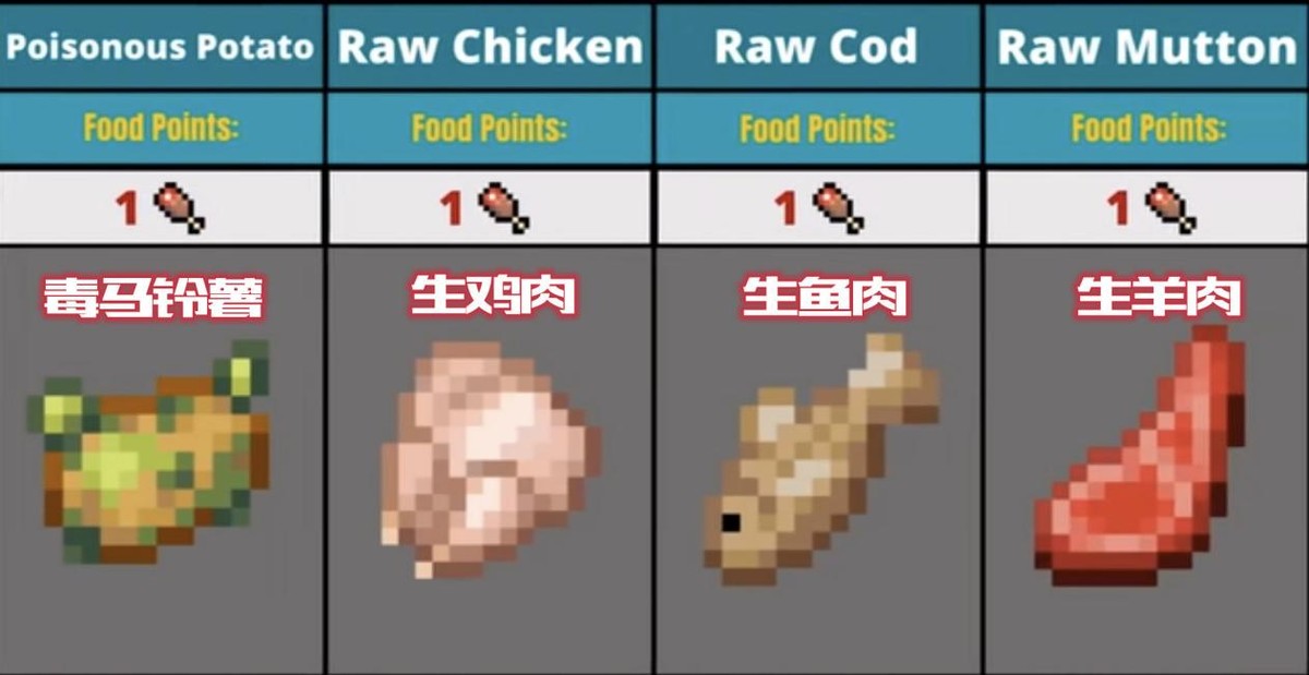 吃什么食物补硒最快最好(吃硒补什么)-硒宝网