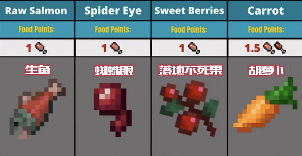 吃什么食物补硒最快最好(吃硒补什么)-硒宝网