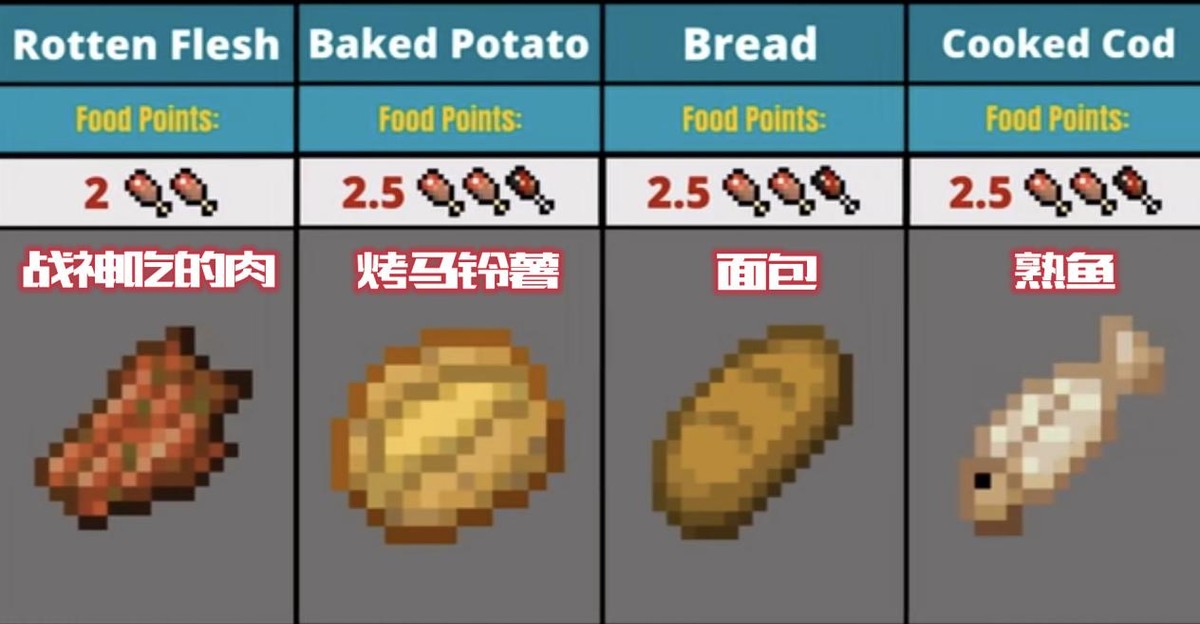 吃什么食物补硒最快最好(吃硒补什么)-硒宝网