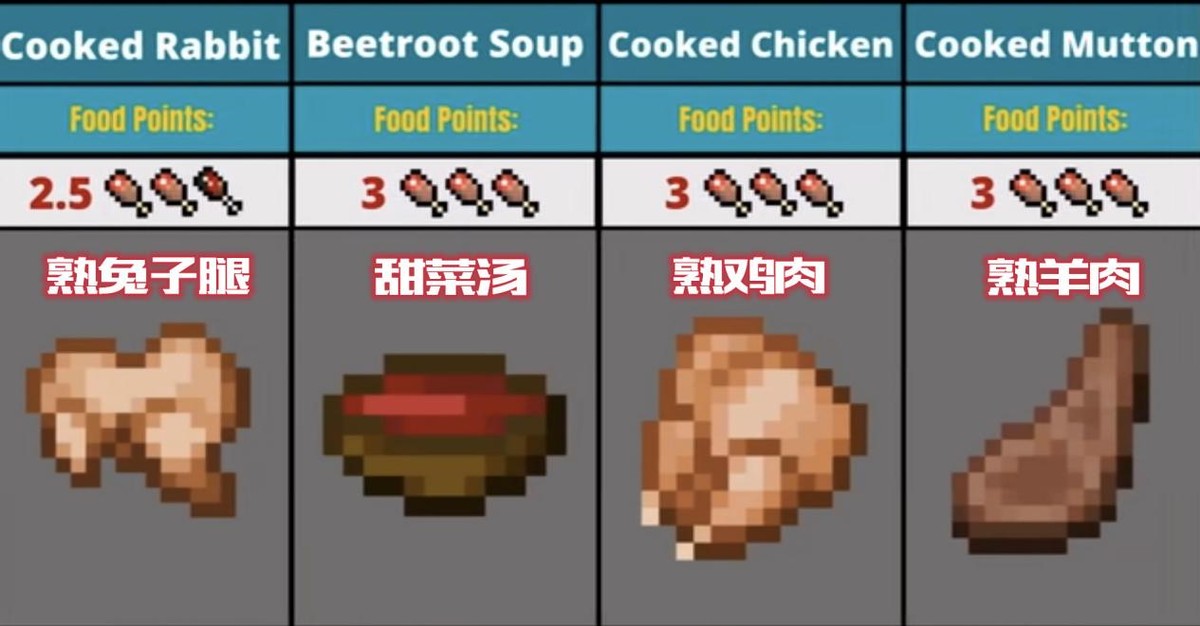 吃什么食物补硒最快最好(吃硒补什么)-硒宝网