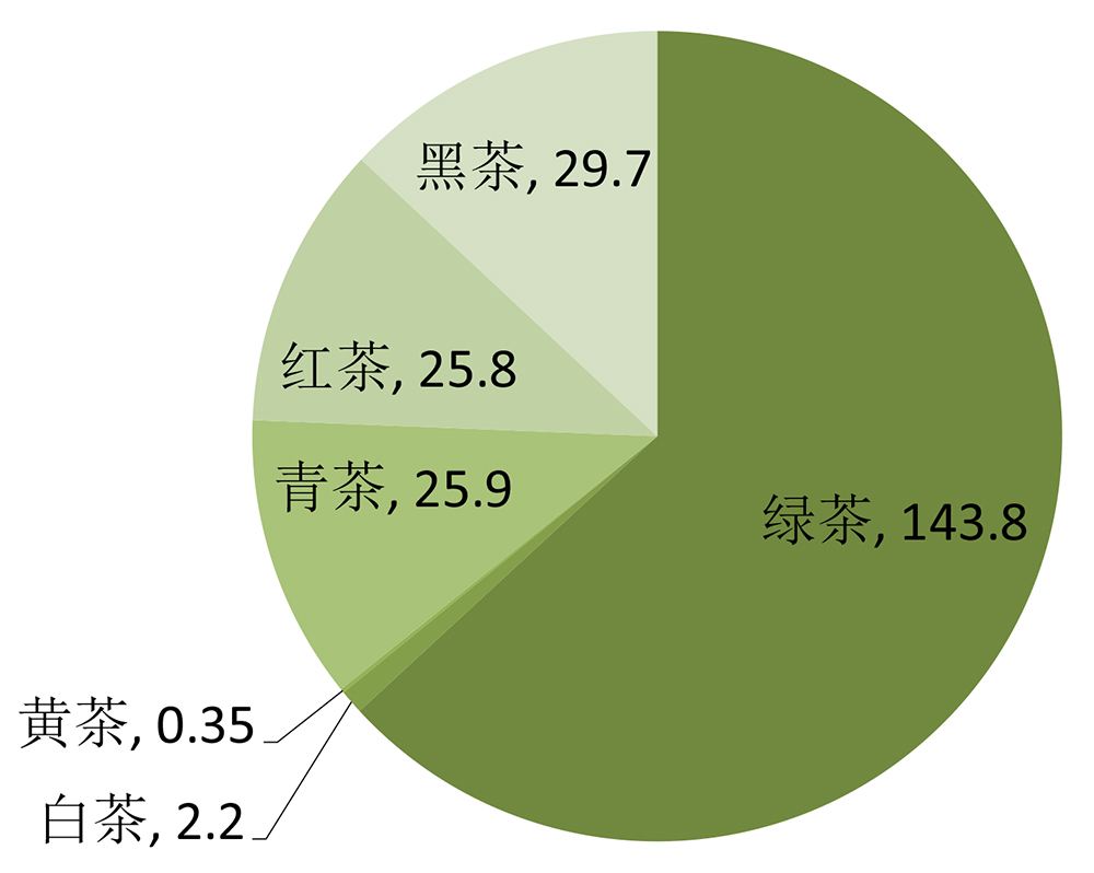 茶叶的作用与功效(碧螺春茶叶功效作用)-硒宝网