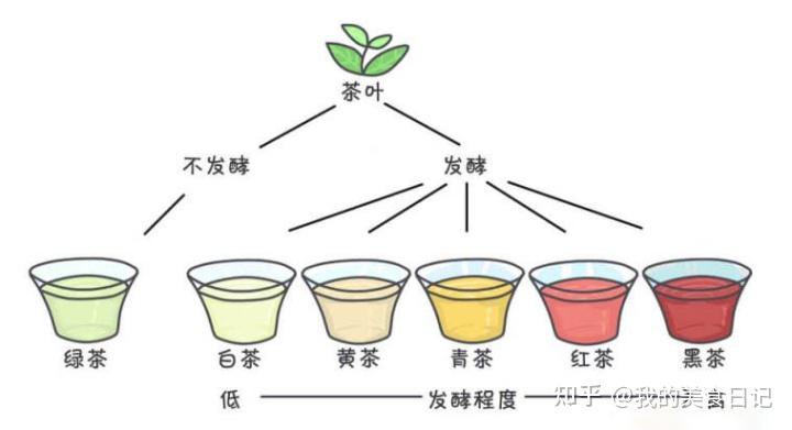 茶叶的作用与功效(碧螺春茶叶功效作用)-硒宝网
