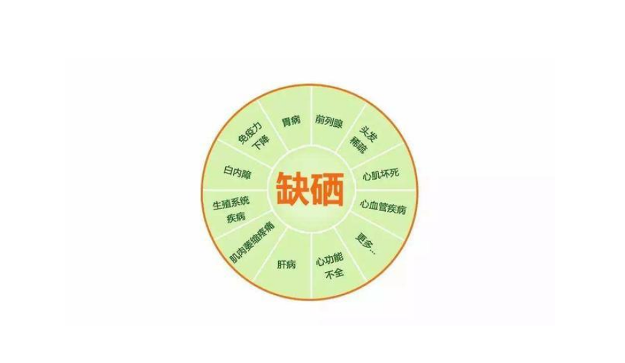 正常人怎样补硒最安全（普通人补硒有副作用吗）-硒宝网