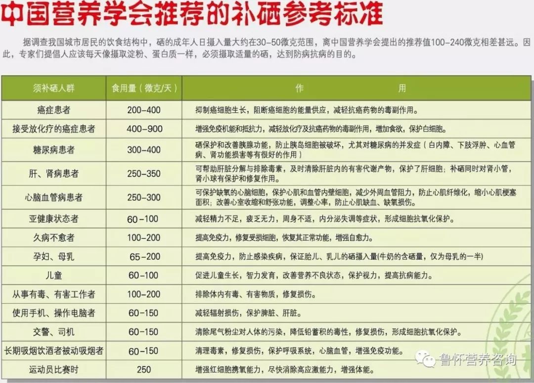 每天补硒多少合适(每天补硒好吗)-硒宝网