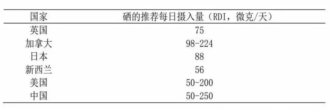 怎么补硒最安全（全民补硒）-硒宝网