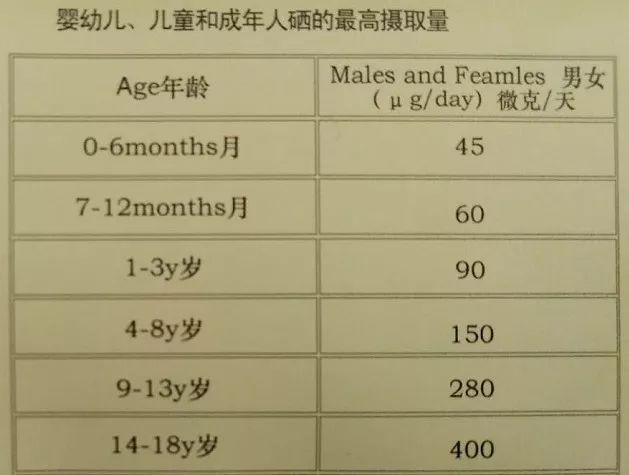 补硒有什么作用（如何补硒）-硒宝网
