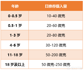 科学补硒有哪十大好处(现如今科学补硒选择补充)-硒宝网